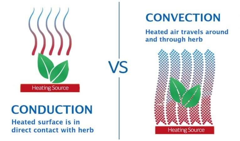 FAQ - conduction vs. Convection