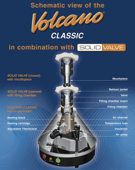 Volcano vaporizer diagram
