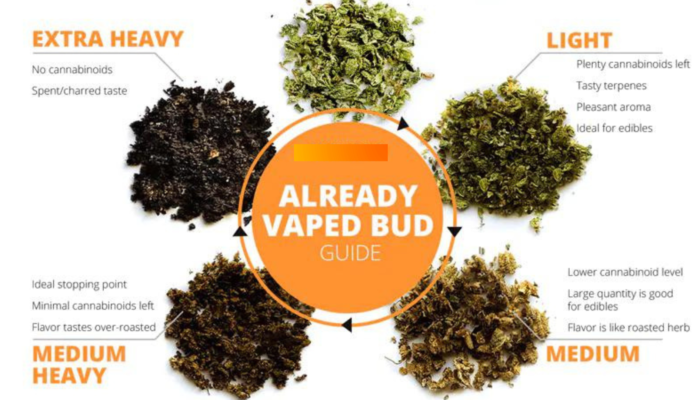 vaporized cannabis herb